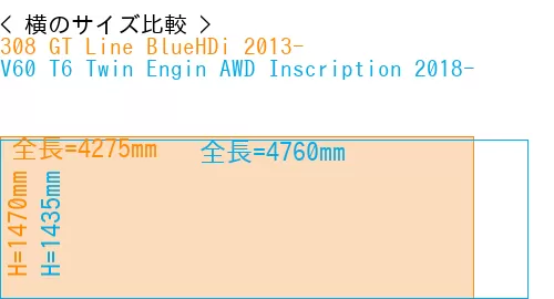 #308 GT Line BlueHDi 2013- + V60 T6 Twin Engin AWD Inscription 2018-